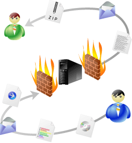 大容量ファイル転送サービス「ファイルCue便」 イメージ