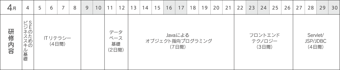 2017年4月の研修スケジュール