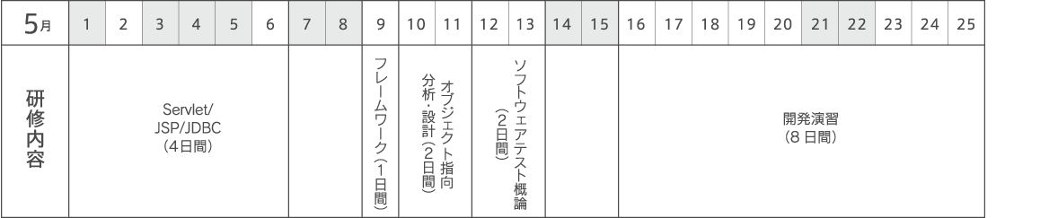 2017年5月の研修スケジュール