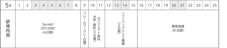 2023年5月の研修スケジュール