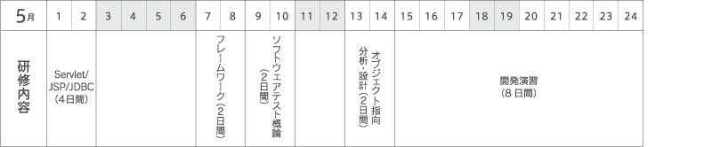 2023年5月の研修スケジュール