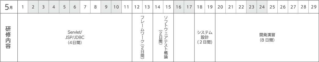 2026年5月の研修スケジュール