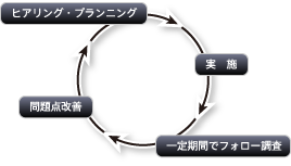 システムコンサルティング イメージ