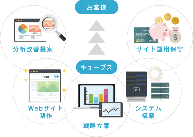 ワンストップ サービス提供 イメージ